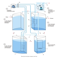 Станция биоочистки Евролос ПРО8